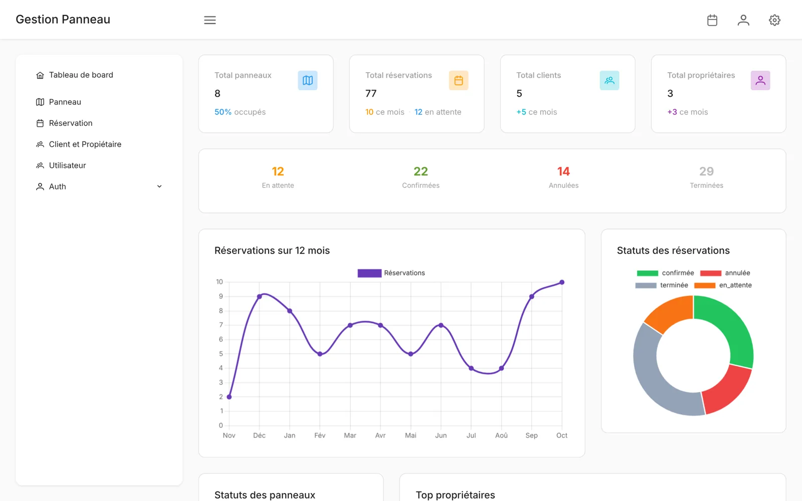Aperçu — Gestion Panneau